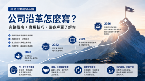 公司沿革怎麼寫？企業品牌故事撰寫技巧與範例（2026 最新版）